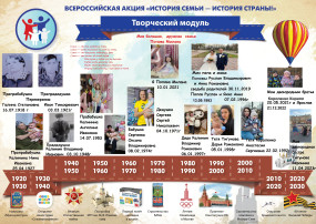 Творческий модуль акции "История семьи История страны" Творческий модуль акции "История семьи История страны".