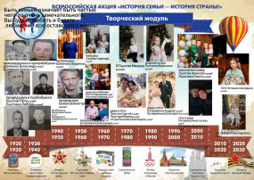 Акция "История семьи - история страны" Акция "История семьи - история страны".
