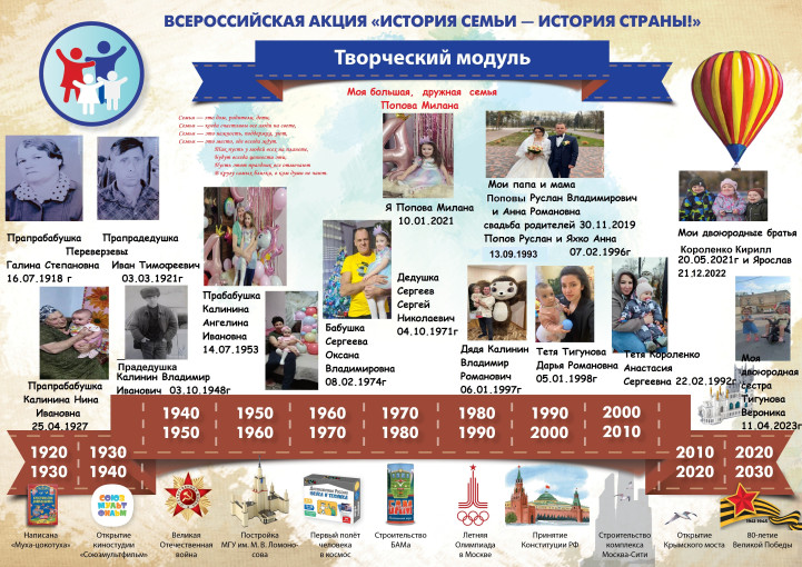 Творческий модуль акции "История семьи История страны" Творческий модуль акции "История семьи История страны".