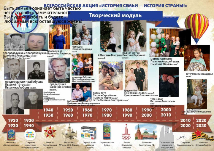 Акция "История семьи - история страны" Акция "История семьи - история страны".