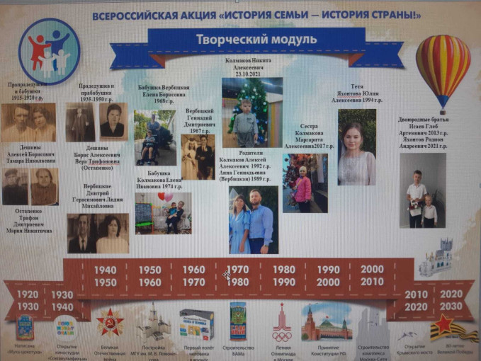 Акция "История семьи - история страны" Акция "История семьи - история страны".
